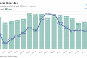 Las ventas minoristas pyme descendieron 4,2% interanual en septiembre